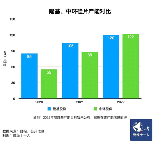 新能源行業(yè)，誰能在虎年稱王？