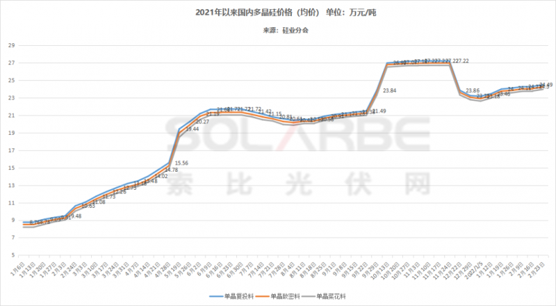 單面540W+均價(jià)1.83元、雙玻1.86元，開(kāi)年35GW組件中標(biāo)一覽！