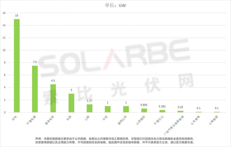 單面540W+均價(jià)1.83元、雙玻1.86元，開(kāi)年35GW組件中標(biāo)一覽！