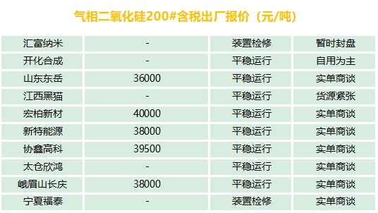 有機硅、氣硅、金屬硅、多晶硅最新報價及市場分析
