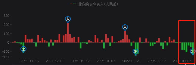 A股持續(xù)暴跌，光伏頭部企業(yè)卻成市場避風(fēng)港！