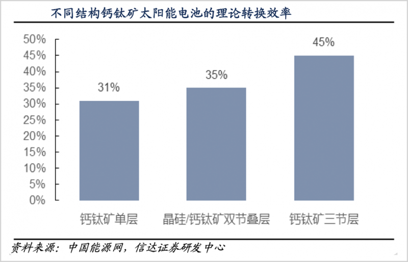 鈣鈦礦，會是光伏革命的終極答案嗎？