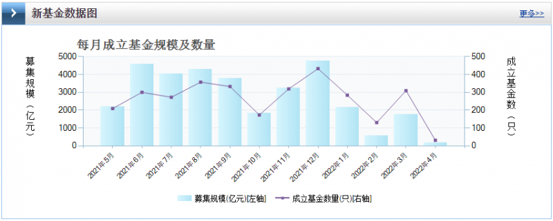 光伏板塊暴跌4.8%，市場“黃金坑”若隱若現(xiàn)！