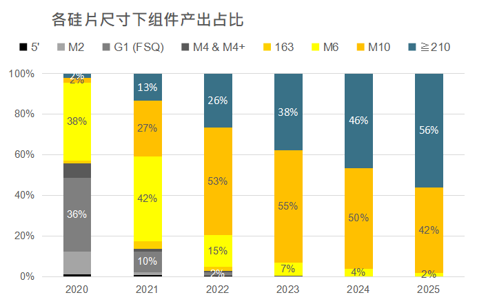 還在擔(dān)心210組件可靠性？央國(guó)企大單已接踵而至