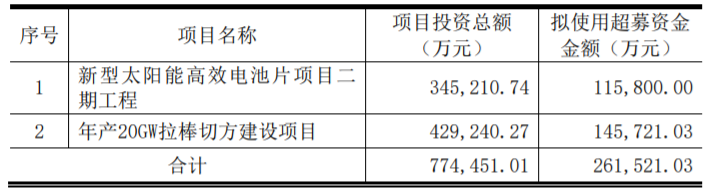 東方日升、晶科、阿特斯同時擴產(chǎn)！