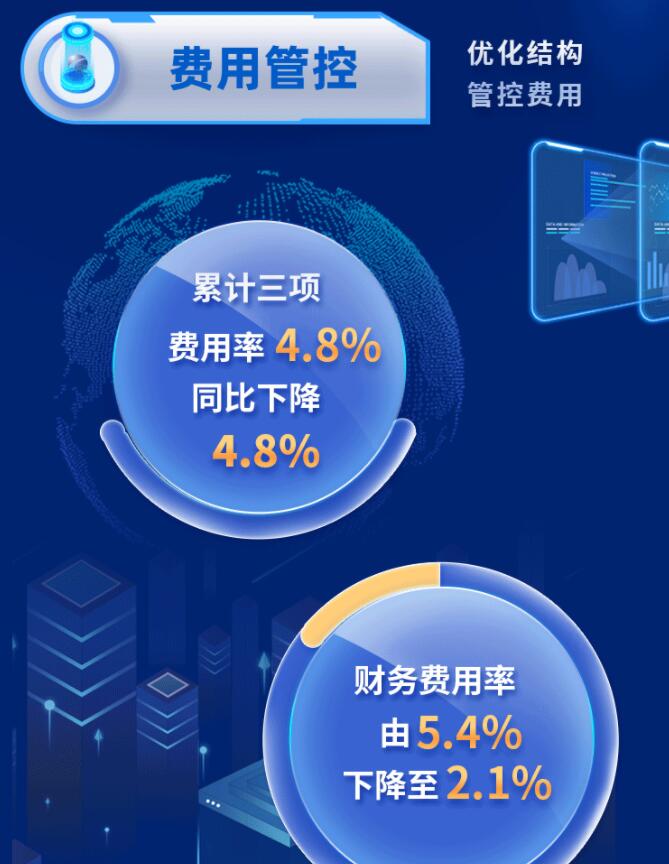 中環(huán)股份2021年度及2022年一季度報告：2022年Q1營收133.68億，同比增長79.13%！