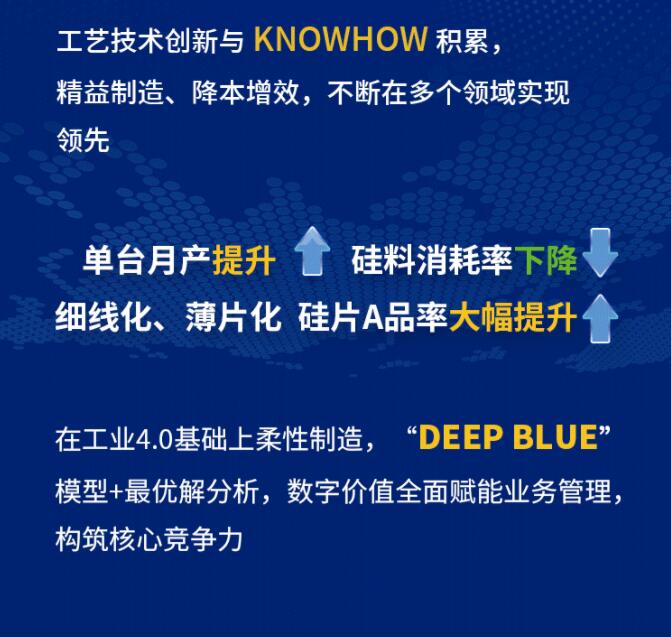 中環(huán)股份2021年度及2022年一季度報告：2022年Q1營收133.68億，同比增長79.13%！