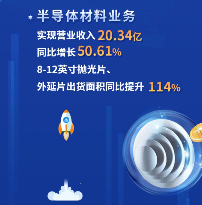 中環(huán)股份2021年度及2022年一季度報告：2022年Q1營收133.68億，同比增長79.13%！
