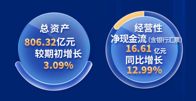 中環(huán)股份2021年度及2022年一季度報告：2022年Q1營收133.68億，同比增長79.13%！