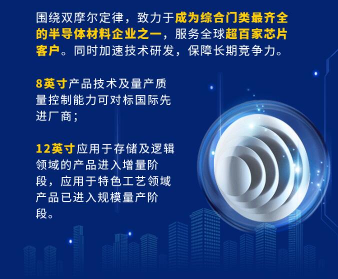 中環(huán)股份2021年度及2022年一季度報告：2022年Q1營收133.68億，同比增長79.13%！
