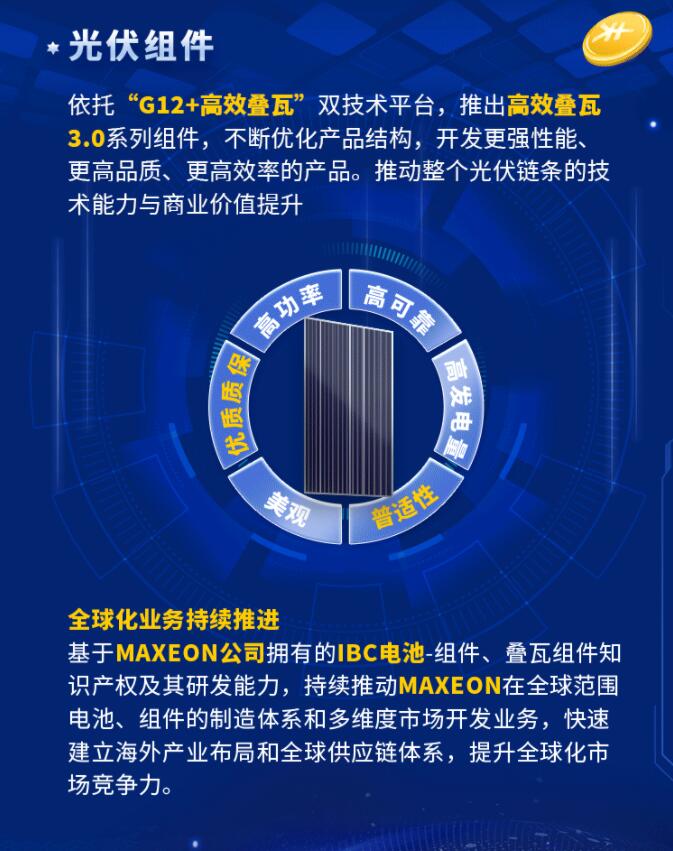 中環(huán)股份2021年度及2022年一季度報告：2022年Q1營收133.68億，同比增長79.13%！