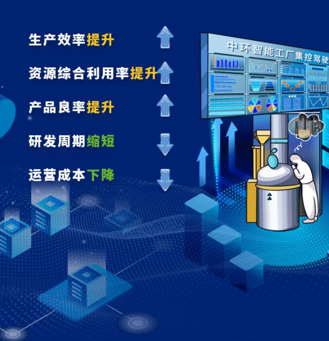 中環(huán)股份2021年度及2022年一季度報告：2022年Q1營收133.68億，同比增長79.13%！