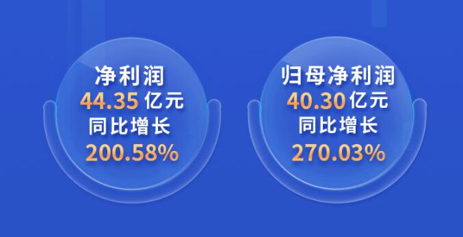 中環(huán)股份2021年度及2022年一季度報告：2022年Q1營收133.68億，同比增長79.13%！