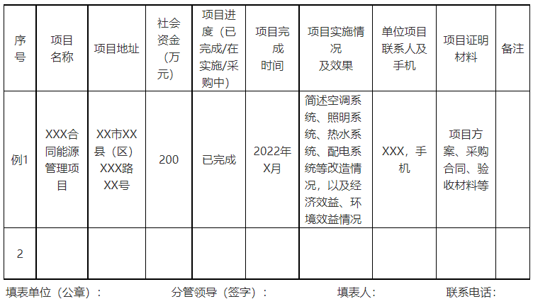 廣西欽州：推進安裝高轉換率光伏發(fā)電設施，鼓勵公共機構建設連接光伏發(fā)電