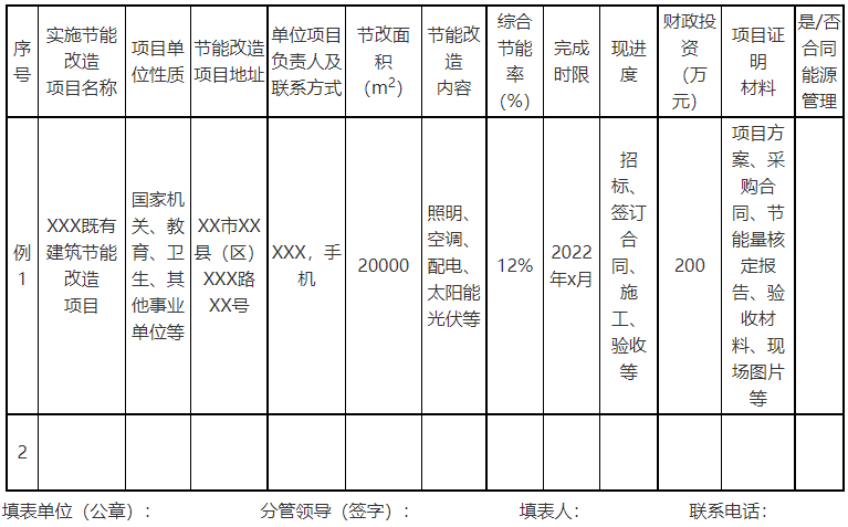廣西欽州：推進安裝高轉換率光伏發(fā)電設施，鼓勵公共機構建設連接光伏發(fā)電