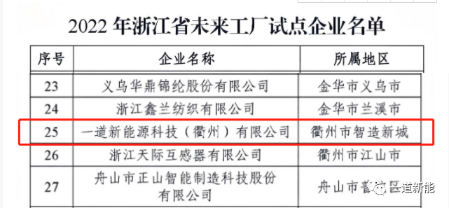 一道新能成功入圍2022年浙江省“未來(lái)工廠”試點(diǎn)企業(yè)！