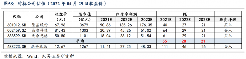 【深度】晶科能源：技術(shù)布局追星趕月，渠道品牌厚積薄發(fā)