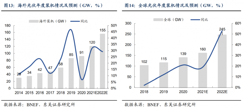 【深度】晶科能源：技術(shù)布局追星趕月，渠道品牌厚積薄發(fā)