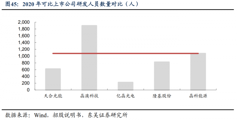 【深度】晶科能源：技術(shù)布局追星趕月，渠道品牌厚積薄發(fā)