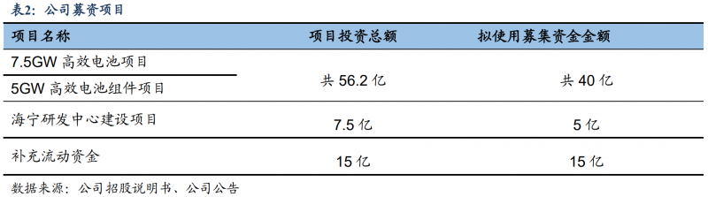 【深度】晶科能源：技術(shù)布局追星趕月，渠道品牌厚積薄發(fā)