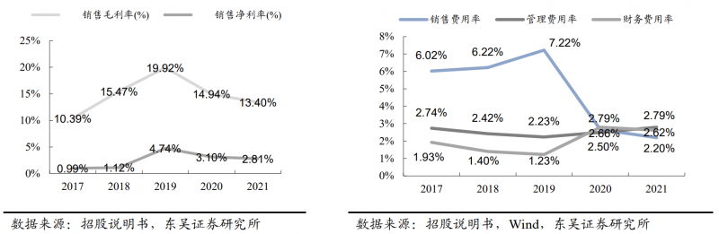 【深度】晶科能源：技術(shù)布局追星趕月，渠道品牌厚積薄發(fā)