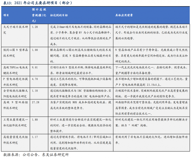 【深度】晶科能源：技術(shù)布局追星趕月，渠道品牌厚積薄發(fā)