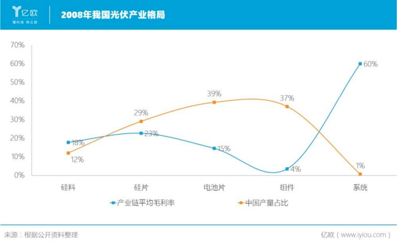 誰主沉??！中外光伏十年余博弈終“落幕”
