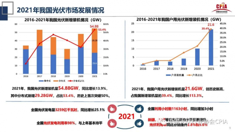 誰主沉浮！中外光伏十年余博弈終“落幕”