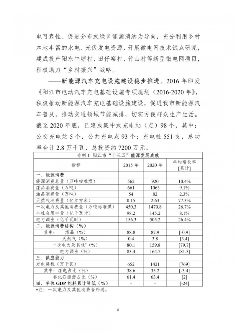 著力打造多元清潔能源供應體系！廣東陽江市發(fā)布《能源發(fā)展“十四五”規(guī)劃》（征求意見稿）