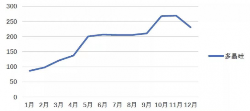 光伏產(chǎn)業(yè)上游大賺下游增收不增利，分布式布局“花落”誰家