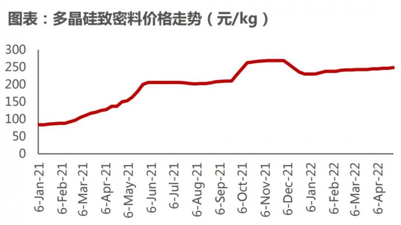 國資入局分布式，萬億光伏市場恐“變天”
