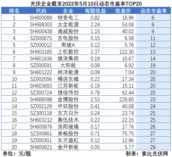 “一超多強”格局成為歷史，電池組件廠商迎來困境反轉(zhuǎn)
