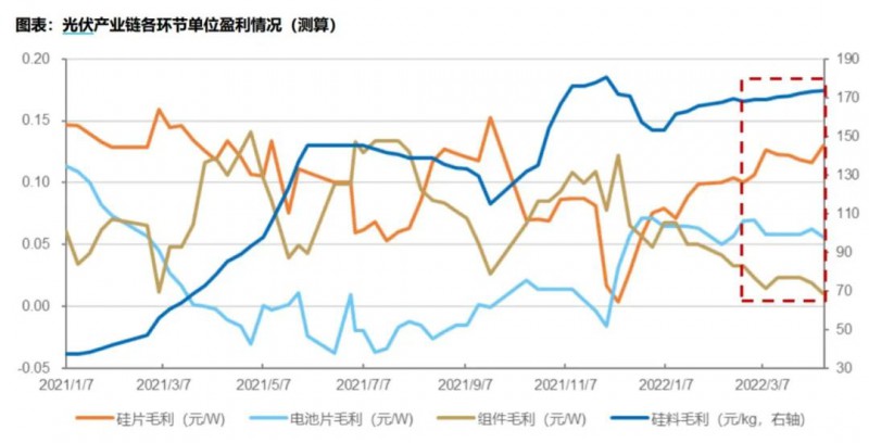 國資入局分布式，萬億光伏市場恐“變天”