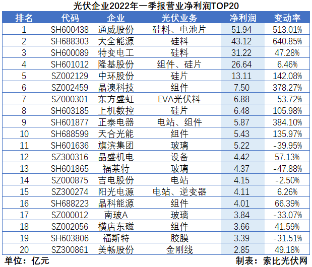 “一超多強”格局成為歷史，電池組件廠商迎來困境反轉(zhuǎn)