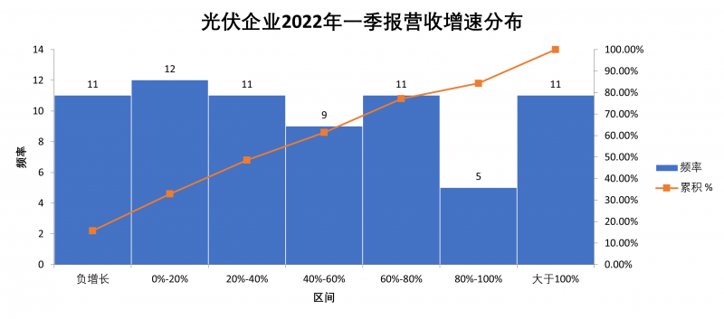 “一超多強”格局成為歷史，電池組件廠商迎來困境反轉(zhuǎn)