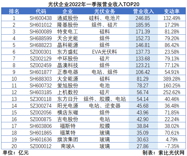 “一超多強”格局成為歷史，電池組件廠商迎來困境反轉(zhuǎn)