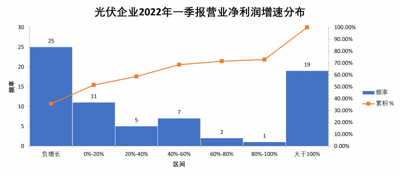 “一超多強”格局成為歷史，電池組件廠商迎來困境反轉(zhuǎn)