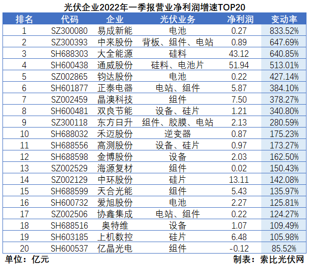 “一超多強”格局成為歷史，電池組件廠商迎來困境反轉(zhuǎn)