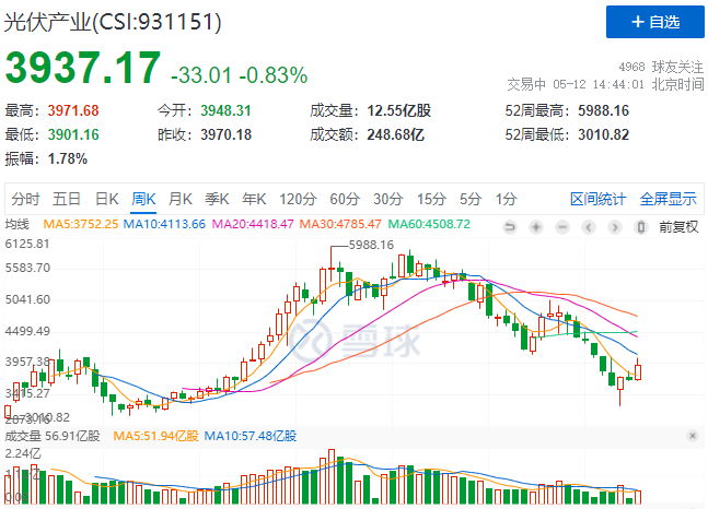 “一超多強”格局成為歷史，電池組件廠商迎來困境反轉(zhuǎn)