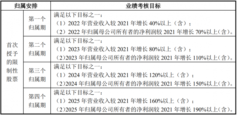 未來(lái)四年經(jīng)營(yíng)業(yè)績(jī)CAGR或超30%！陽(yáng)光電源宣布回購(gòu)股份用于股權(quán)激勵(lì)