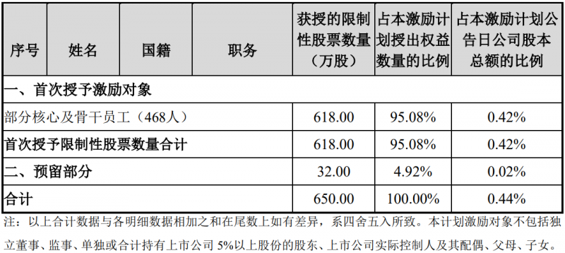 未來(lái)四年經(jīng)營(yíng)業(yè)績(jī)CAGR或超30%！陽(yáng)光電源宣布回購(gòu)股份用于股權(quán)激勵(lì)