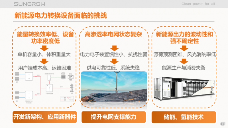 陽光電源趙為：智慧零碳解決方案助力實現(xiàn)雙碳目標(biāo)！