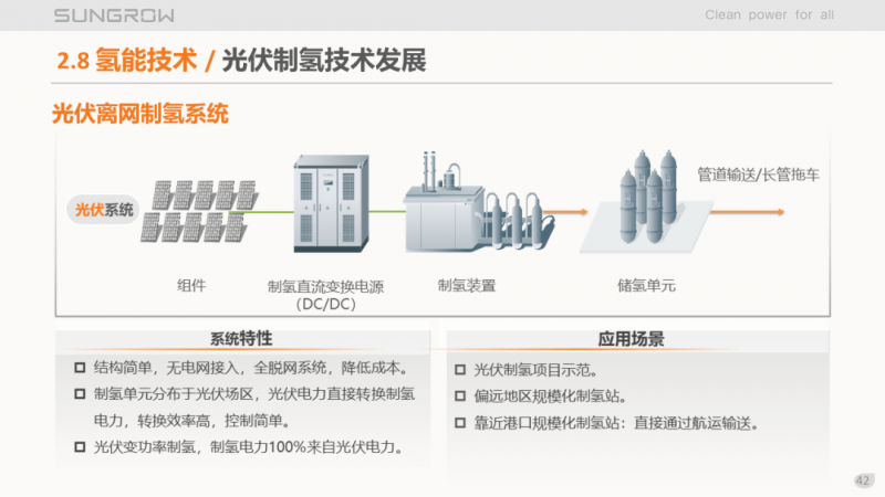 陽光電源趙為：智慧零碳解決方案助力實現(xiàn)雙碳目標(biāo)！