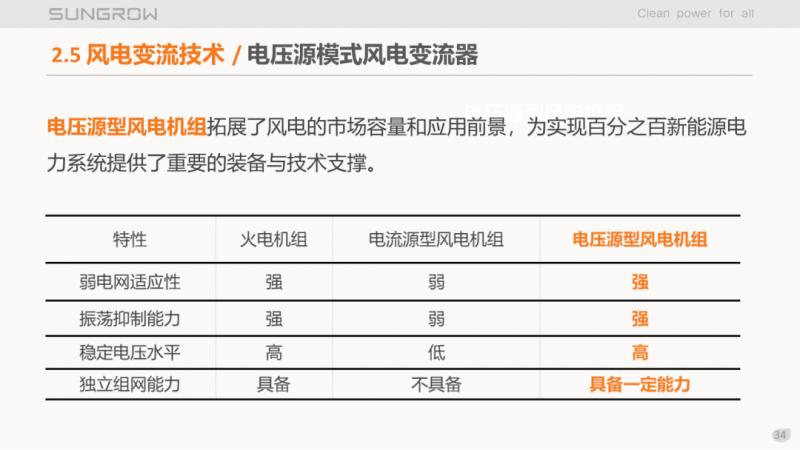陽光電源趙為：智慧零碳解決方案助力實現(xiàn)雙碳目標(biāo)！