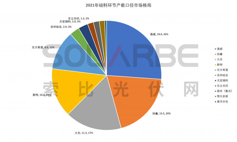 硅料環(huán)節(jié)分析：2022年將再迎“量價齊升”，頭部企業(yè)成本優(yōu)勢顯著