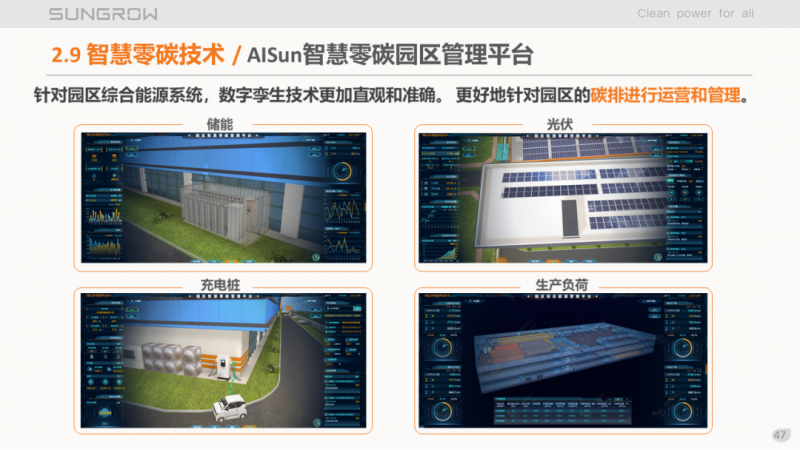 陽光電源趙為：智慧零碳解決方案助力實現(xiàn)雙碳目標(biāo)！