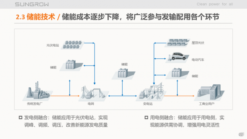 陽光電源趙為：智慧零碳解決方案助力實現(xiàn)雙碳目標(biāo)！