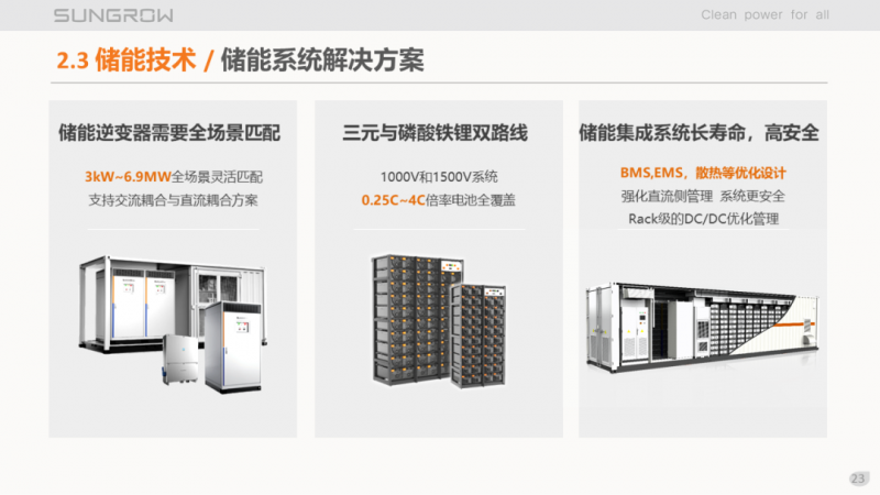 陽光電源趙為：智慧零碳解決方案助力實現(xiàn)雙碳目標(biāo)！