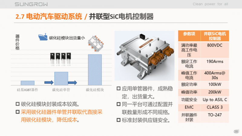 陽光電源趙為：智慧零碳解決方案助力實現(xiàn)雙碳目標(biāo)！
