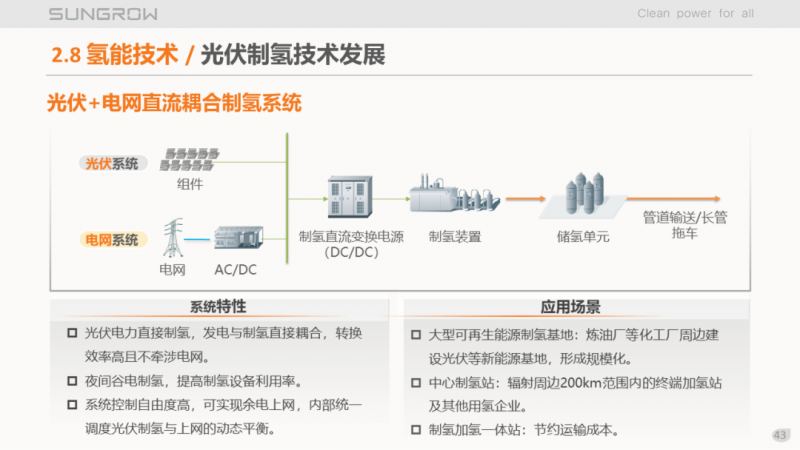 陽光電源趙為：智慧零碳解決方案助力實現(xiàn)雙碳目標(biāo)！